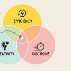 The 3 Pillars of Smart Work: Making The Hours Count