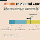 Bitcoin Market Monitor