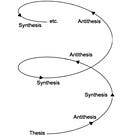 Dialectics by Design