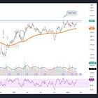 Big Week for Gold