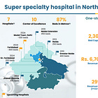 Yatharth Hospital: PAT growth of 32% & revenue growth of 32% in H1-25 at a PE of 36