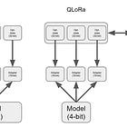 QLoRA: Fine-Tune a Large Language Model on Your GPU