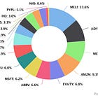 Portfolio Review - October 2024