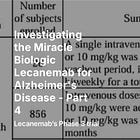 Investigating the Miracle Biologic Lecanemab for Alzheimer's Disease - Part 4 