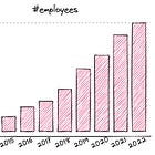 Hiring going into Hyper Growth - HR