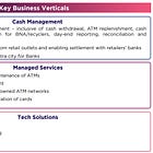 CMS Info Systems: PAT growth of 19% & Revenue growth of 14% in H1-24 at PE of 19