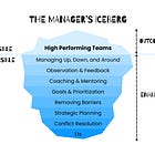 The Manager’s Iceberg