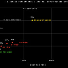 Reasoning Models and National Security
