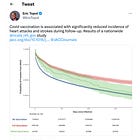 COVID19 influencers again promote flawed paper