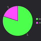 Crypto Portfolio 101