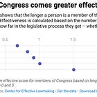 Bonus Post: Term limits ain't it