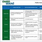 Does City Council's 'Public Question Period' Serve the Needs of Anyone Involved?