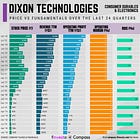 DIXON TECHNOLOGIES - Consistently Performing Businesses Series