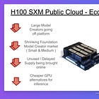 $2 H100s: How the GPU Rental Bubble Burst