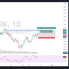 Old Faithful - $SARK