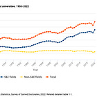Doctorates by Sex and Citizenship