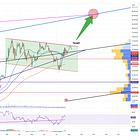 Bitcoin Is Likely To Bounce And Continue Upward
