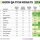 Stocks that posted good results last week (April 27 to May 04, 2024)