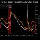 What is really happening with the US job market?