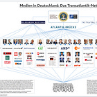 Media in Germany