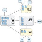 SEPA Instant CSMs interoperability 