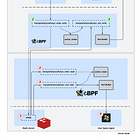Can eBPF Detect Redis Message Patterns Before They Become Problems?