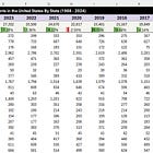 Introducing: Transplant Databases