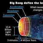 Summarising the failures of the Big Bang. $cientism's very religious views.