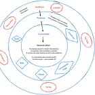Meu framework para construir 20 negócios de R$ 50k de MRR