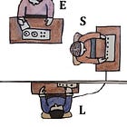 The Milgram experiments: Findings on obedience