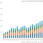 AMD's MI300 Disappointment, Hyperscalers Capex, and FPGAs