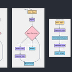 Understanding Chains in AI Systems