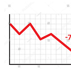 Lessons Learned From A Failed Investment
