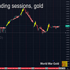 GoldFixPM: World War Gold