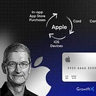 Story behind Apple's credit card with HDFC 🤯