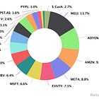Portfolio Review - September 2024