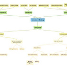 Strategic Investing and Portfolio Management
