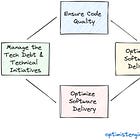Measuring your performance as Tech Lead