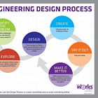 Unlocking Learning Excellence Through Engineering Design