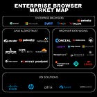 The Evolution of Enterprise Browsers