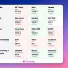 Finvezto Daily Market Bytes, 16 Dec 2024