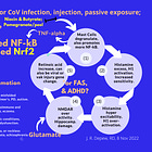 Niacin is being 'canceled' - with tons of articles in MSM about the 2PY & 4PY study on heart disease risks.