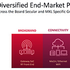 Beaten Down Semiconductor Could be AI Play