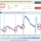 🚨November job market report is worse than many think
