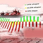 The Asian LNG glut is here