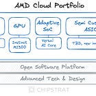 Rethinking AMD