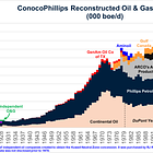 ConocoPhillips: From Standard Oil to The Standard in Returns - A financial history revisited