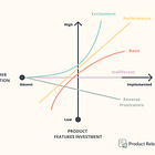 Prioritizing Your Roadmap Items by Delighting your Customers – Part 1