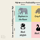 The Animal Risk Matrix: How to Spot, Prioritize, and Manage Risks Like a Pro