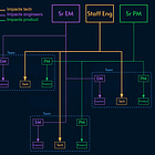 Introduction to the role of Staff Engineer